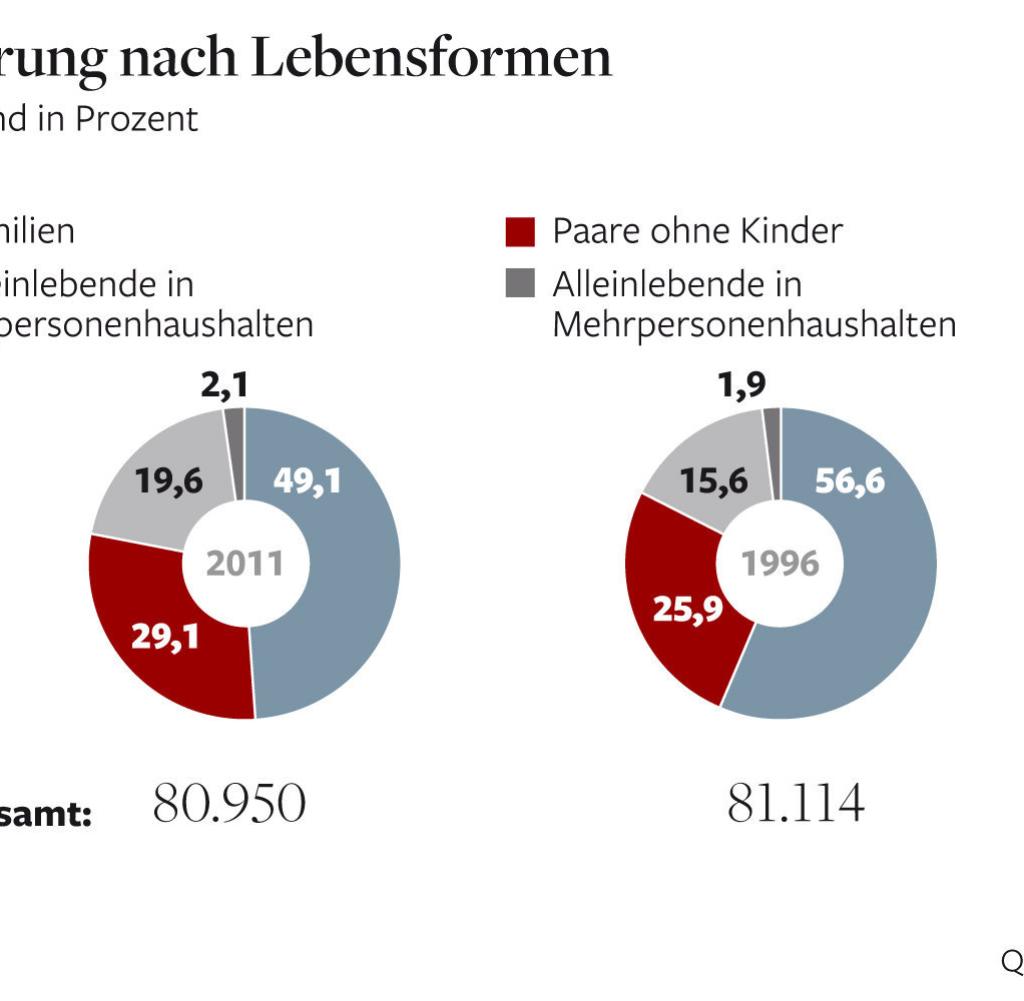 deutsche paare ficken Alte