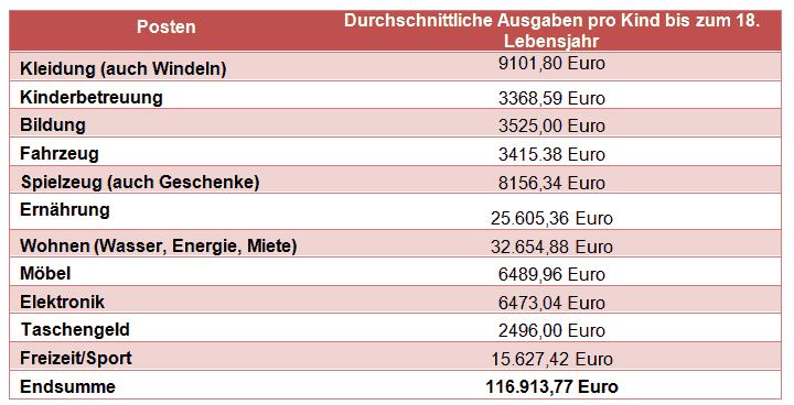 viel kostet dildo Wie ein