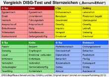 deutsch Gay test