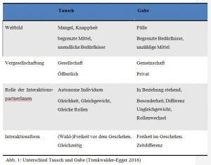 Sextreffen über whatsapp