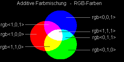 bedeutet pov Was