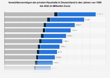 sex in deutschland Privater