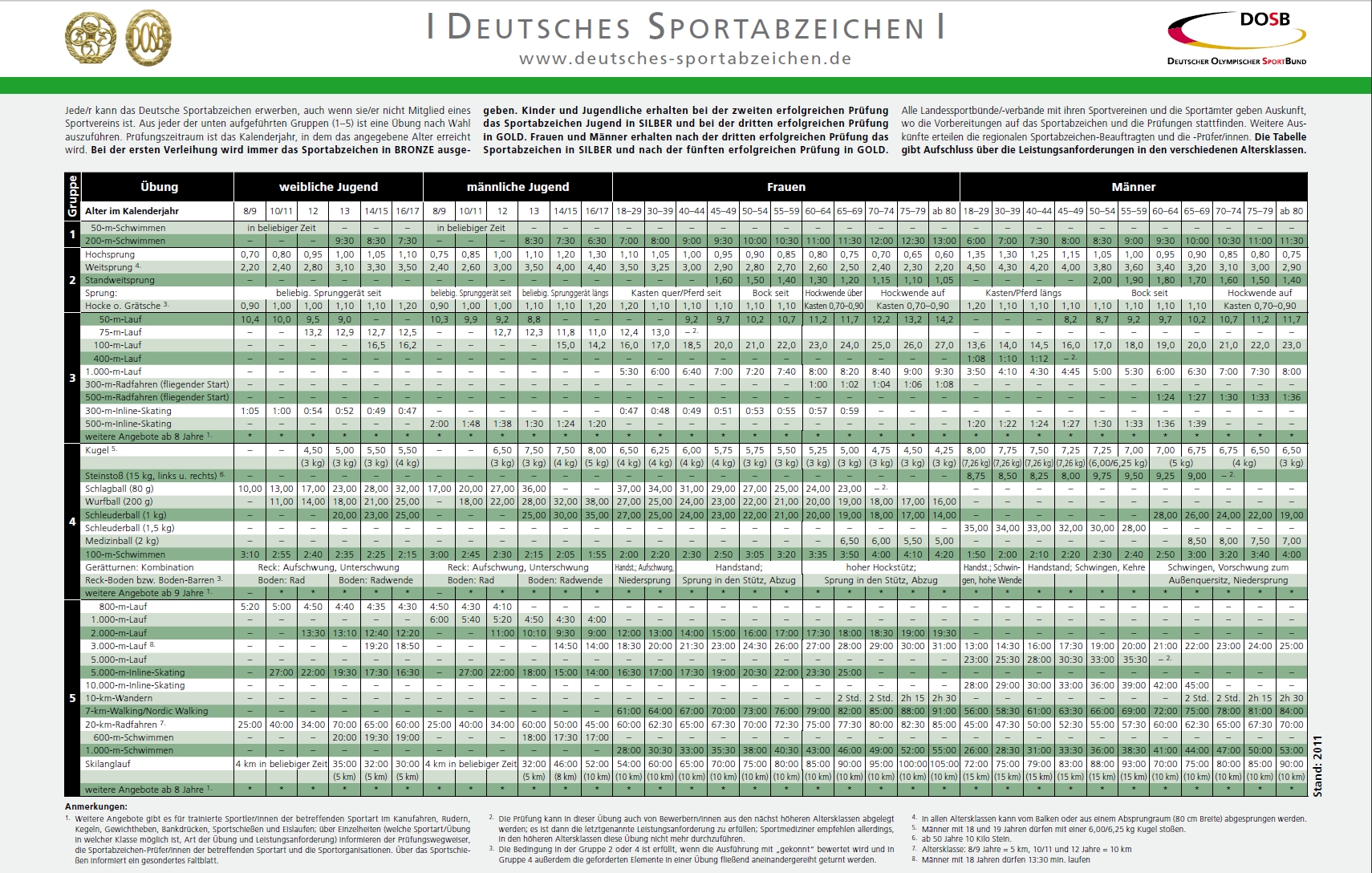 erotik ihn kassel sucht Sie