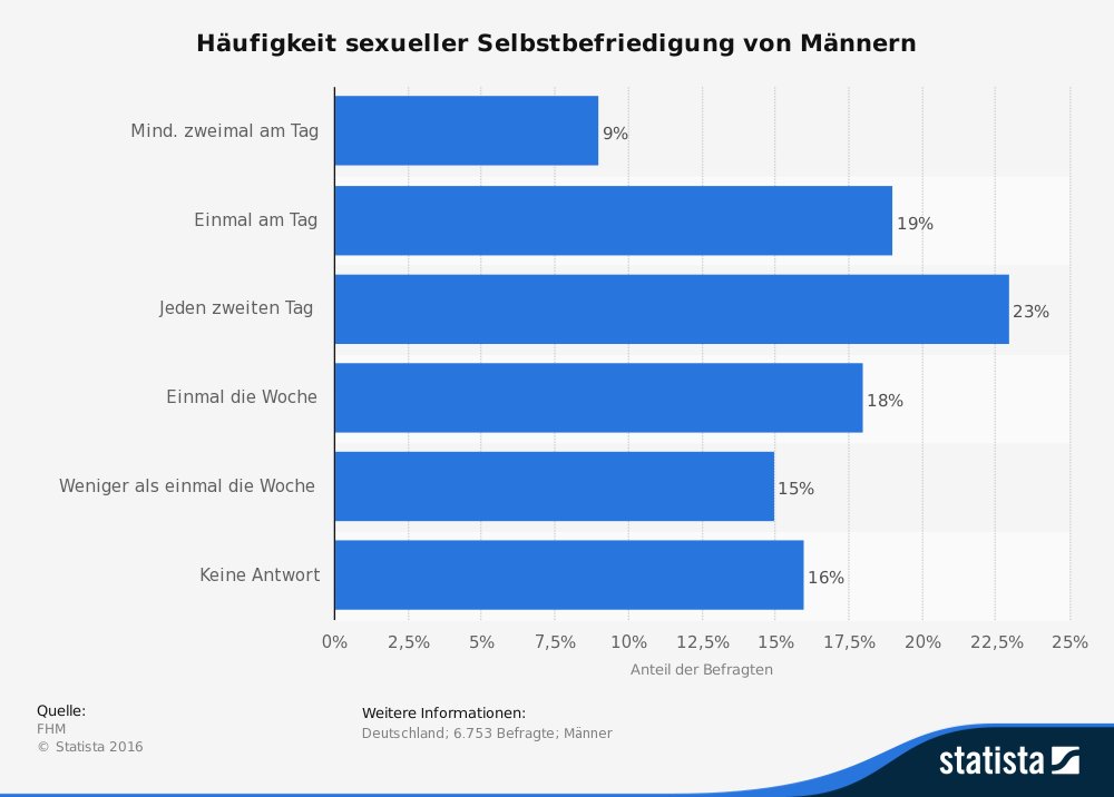 Frivol ausgehen berlin