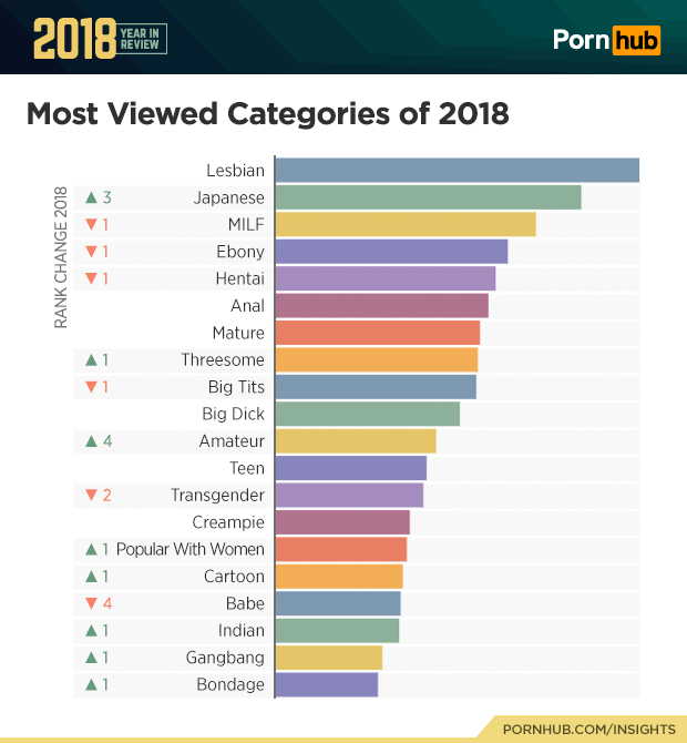 categories Hentai porn