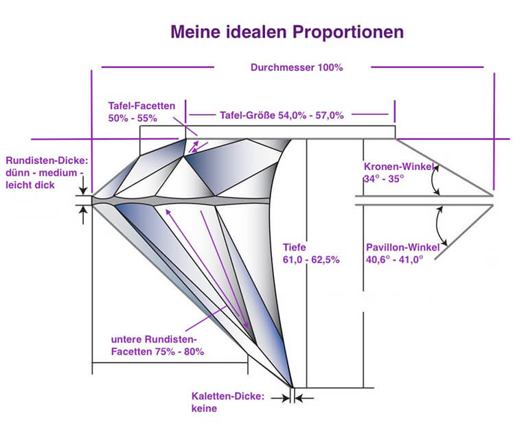 Geile große nippel