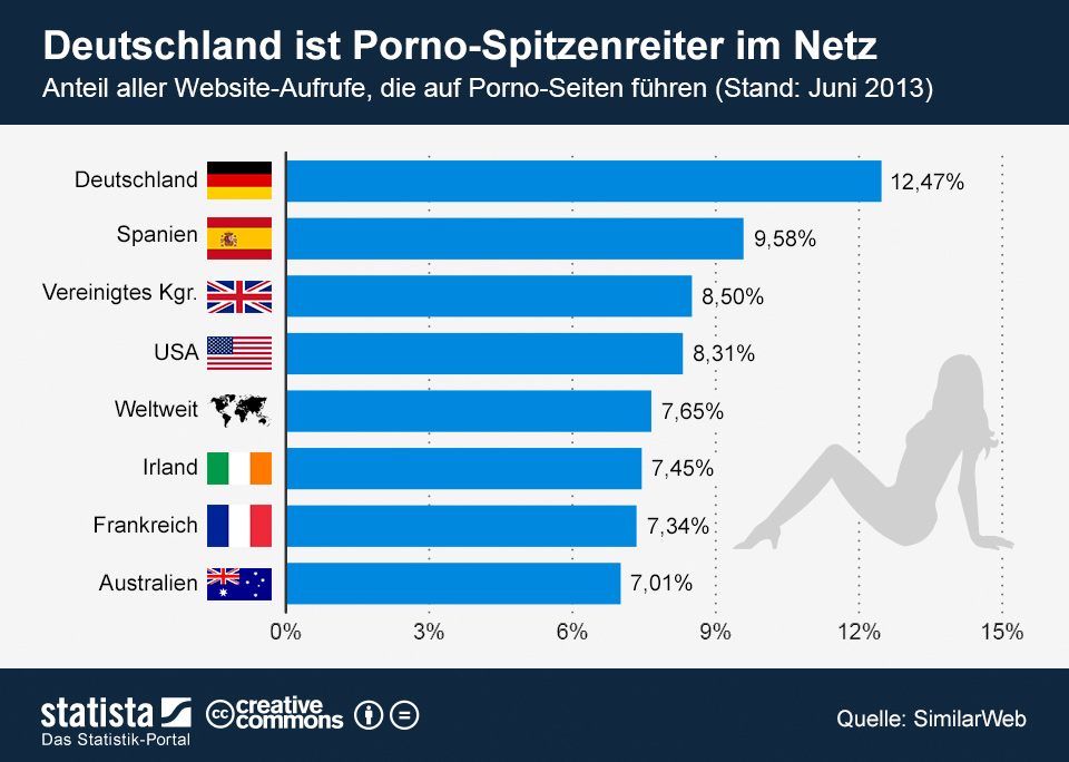 German piss porn tube