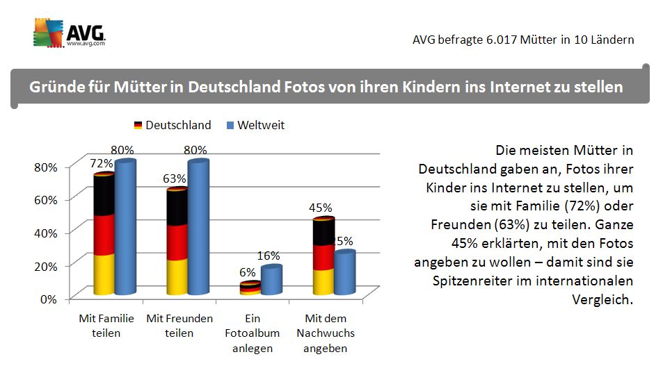 Hubert recommend Freie deutsche amateur pornos